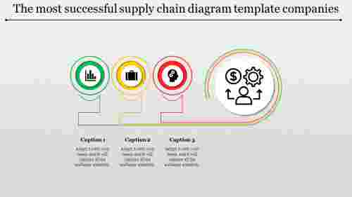 supply chain diagram template-The most successful supply chain diagram template companies-3